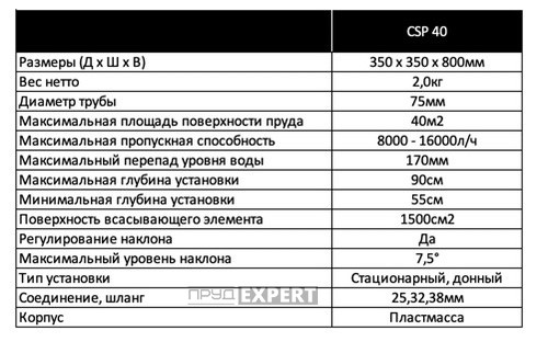 Таблица CSP 40
