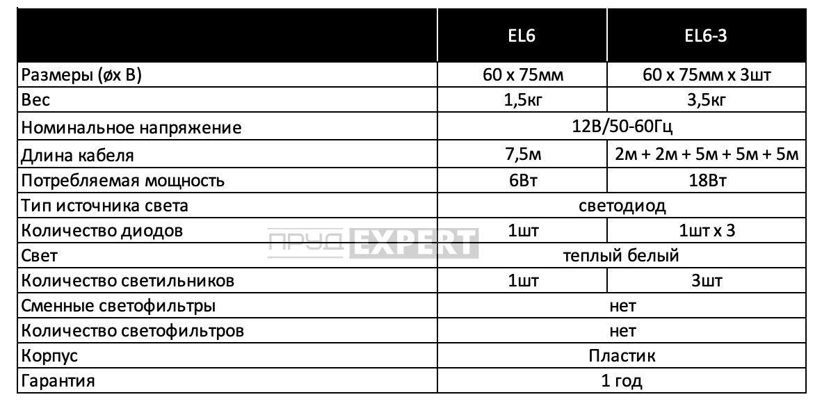 Таблица светильники EL6-3